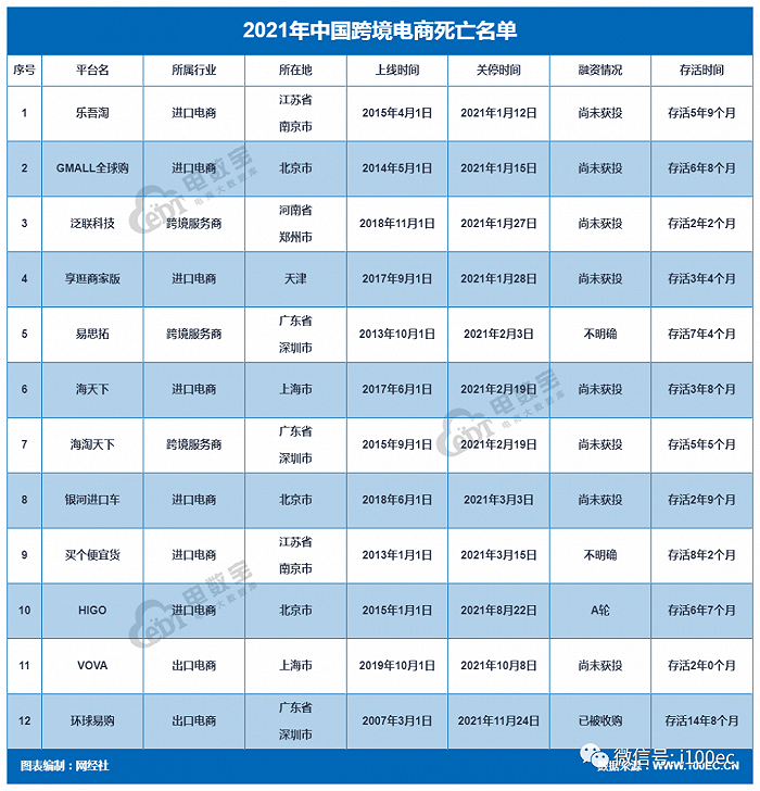 2021中国<a href='https://www.zhouxiaohui.cn/kuajing/
' target='_blank'>跨境电商</a>市场数据报告：GMV超14万亿，吸金207亿-第6张图片-周小辉博客