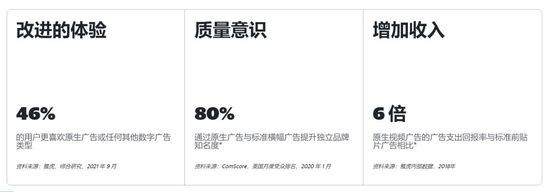 席卷全球的雅虎Yahoo官方广告开户推广如何做好<a href='https://www.zhouxiaohui.cn/kuajing/
' target='_blank'>跨境电商</a>-第4张图片-周小辉博客
