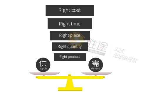 <a href='https://www.zhouxiaohui.cn/kuajing/
' target='_blank'>跨境电商</a>如何控制成本，提高效率？-第4张图片-周小辉博客