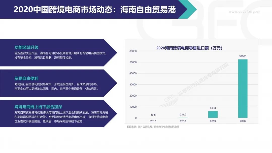 2020中国<a href='https://www.zhouxiaohui.cn/kuajing/
' target='_blank'>跨境电商</a>市场发展报告-第14张图片-周小辉博客
