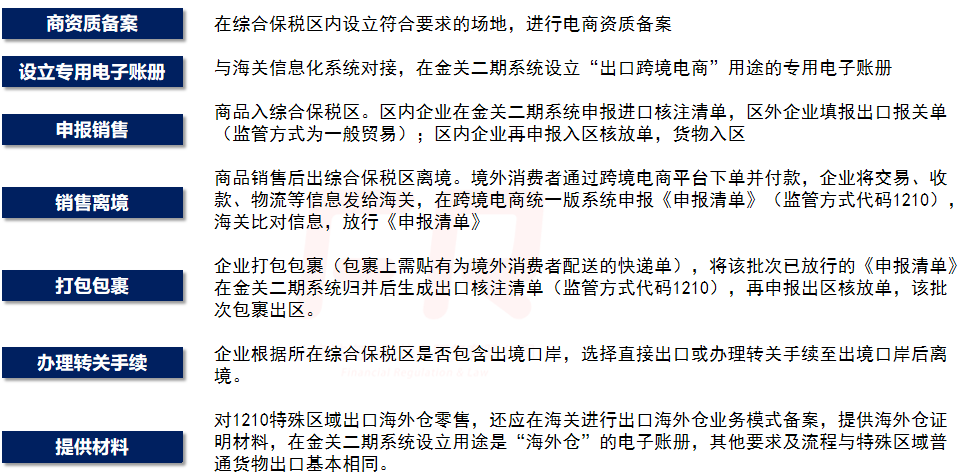 一文读懂四种<a href='https://www.zhouxiaohui.cn/kuajing/
' target='_blank'>跨境电商</a>出口模式！-第2张图片-周小辉博客