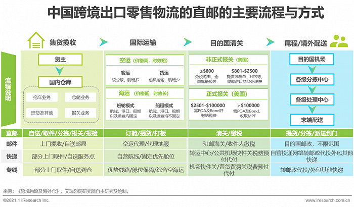 中国跨境出口B2C电商北美市场2020-2021年度发展报告-第18张图片-周小辉博客