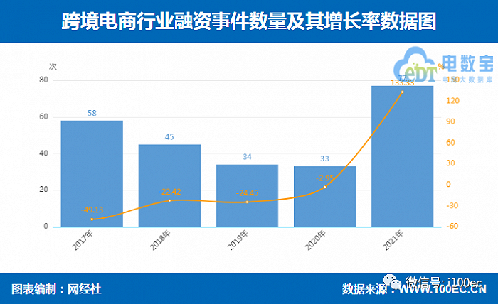 2021中国<a href='https://www.zhouxiaohui.cn/kuajing/
' target='_blank'>跨境电商</a>市场数据报告：GMV超14万亿，吸金207亿-第17张图片-周小辉博客