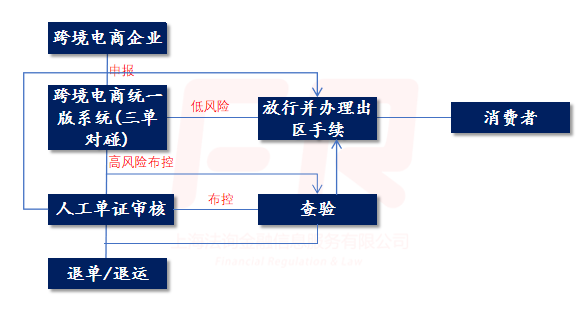 一文读懂四种<a href='https://www.zhouxiaohui.cn/kuajing/
' target='_blank'>跨境电商</a>出口模式！-第4张图片-周小辉博客