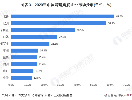 2020年中国<a href='https://www.zhouxiaohui.cn/kuajing/
' target='_blank'>跨境电商</a>行业市场现状及发展前景分析 2021年市场规模将达15万亿-第3张图片-周小辉博客