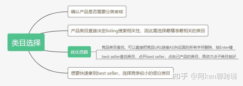 新上架的<a href='https://www.zhouxiaohui.cn/kuajing/
' target='_blank'>亚马逊</a>listing，如何在新品期快速推爆？-第2张图片-周小辉博客