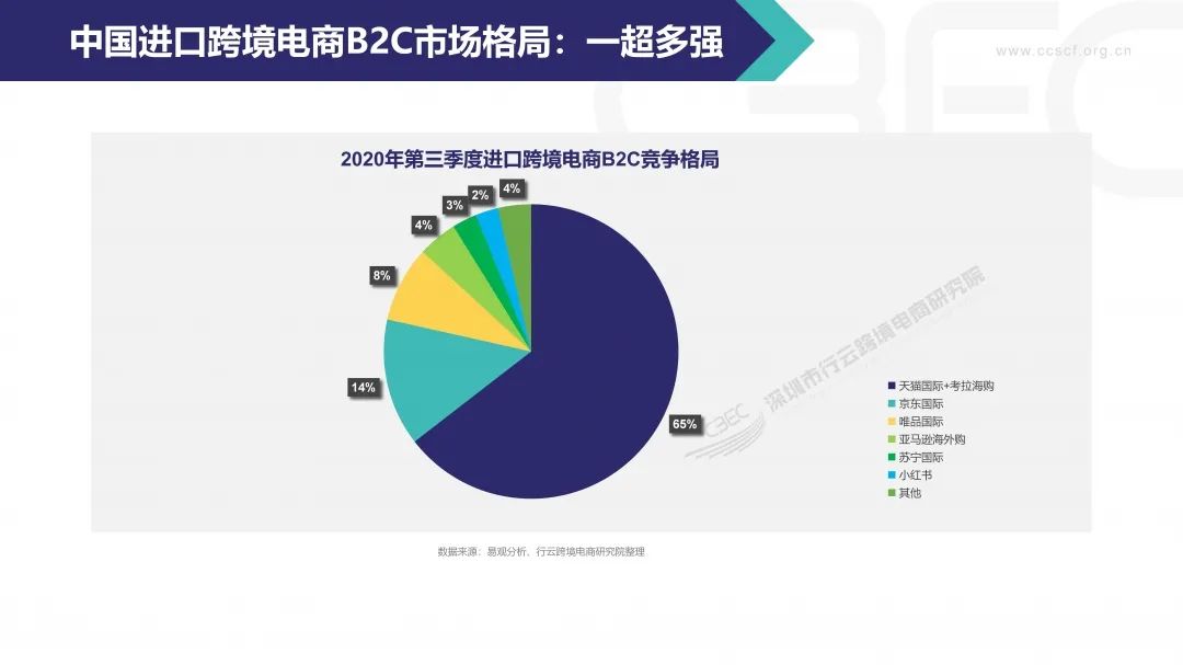 2020中国<a href='https://www.zhouxiaohui.cn/kuajing/
' target='_blank'>跨境电商</a>市场发展报告-第17张图片-周小辉博客