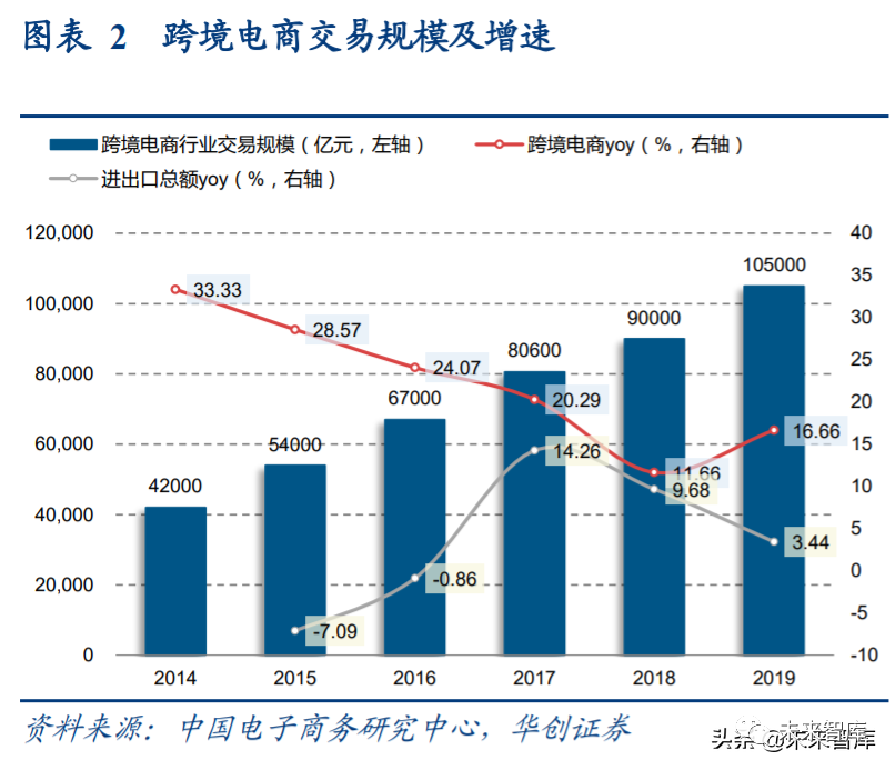 2020年<a href='https://www.zhouxiaohui.cn/kuajing/
' target='_blank'>跨境电商</a>行业研究报告-第4张图片-周小辉博客