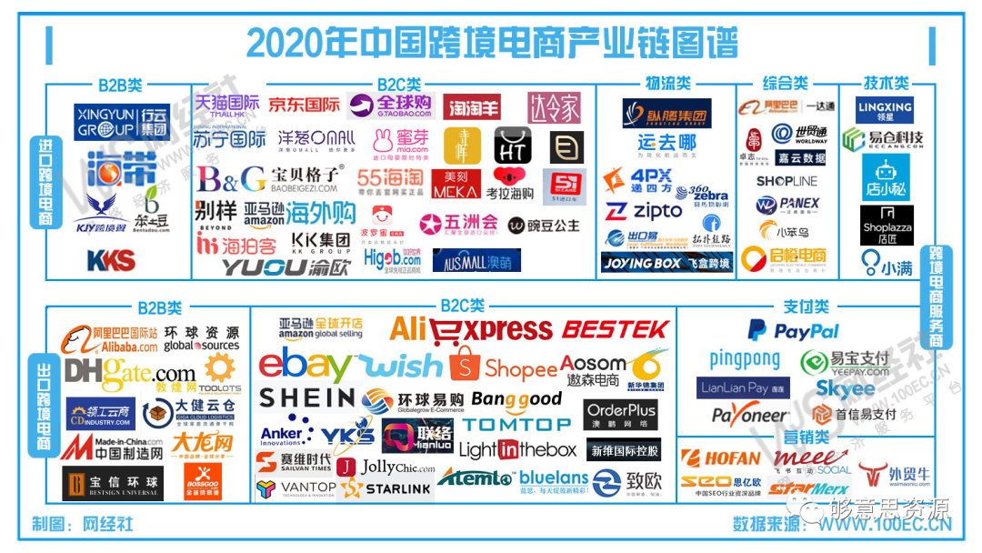 2020年度中国<a href='https://www.zhouxiaohui.cn/kuajing/
' target='_blank'>跨境电商</a>市场数据报告-第1张图片-周小辉博客