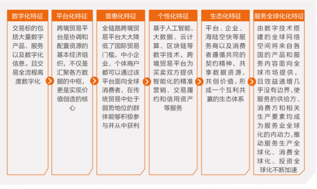借助<a href='https://www.zhouxiaohui.cn/kuajing/
' target='_blank'>跨境电商</a>的崛起，低调多年的外贸，会成为影响国运的关键一招吗？-第3张图片-周小辉博客