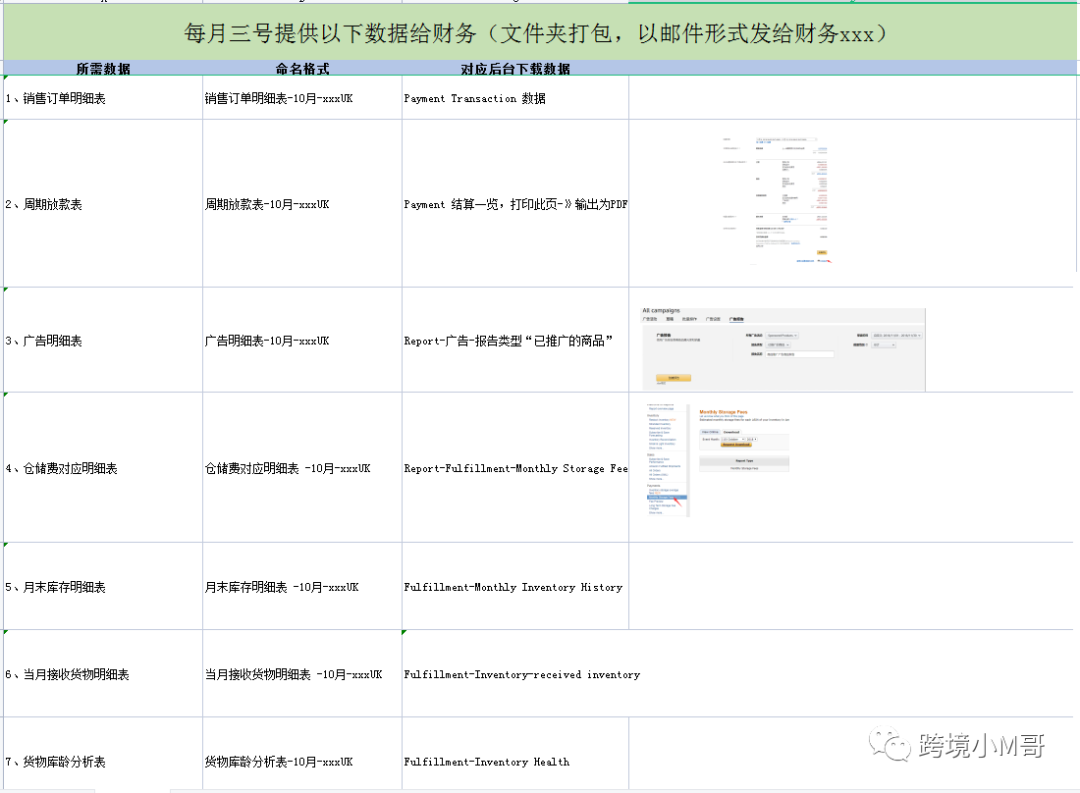 （最新版）<a href='https://www.zhouxiaohui.cn/kuajing/
' target='_blank'>亚马逊</a>各岗位的绩效考核制度及提成方案-第8张图片-周小辉博客