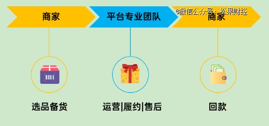 Temu、希音们全托管引争议，<a href='https://www.zhouxiaohui.cn/kuajing/
' target='_blank'>跨境电商</a>应变「工贸一体化」-第1张图片-周小辉博客