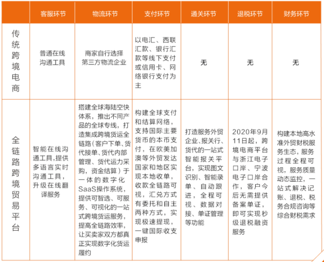 借助<a href='https://www.zhouxiaohui.cn/kuajing/
' target='_blank'>跨境电商</a>的崛起，低调多年的外贸，会成为影响国运的关键一招吗？-第6张图片-周小辉博客