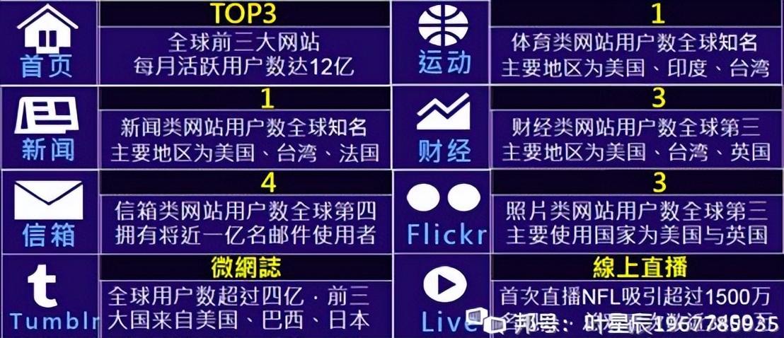 席卷全球的雅虎Yahoo官方广告开户推广如何做好<a href='https://www.zhouxiaohui.cn/kuajing/
' target='_blank'>跨境电商</a>-第2张图片-周小辉博客