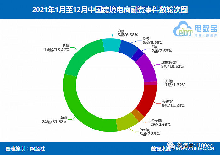 2021中国<a href='https://www.zhouxiaohui.cn/kuajing/
' target='_blank'>跨境电商</a>市场数据报告：GMV超14万亿，吸金207亿-第18张图片-周小辉博客