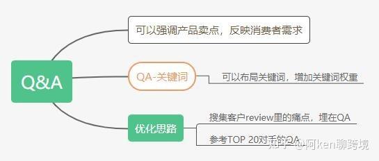 新上架的<a href='https://www.zhouxiaohui.cn/kuajing/
' target='_blank'>亚马逊</a>listing，如何在新品期快速推爆？-第8张图片-周小辉博客