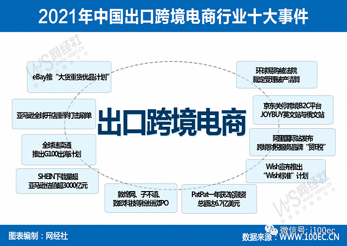2021中国<a href='https://www.zhouxiaohui.cn/kuajing/
' target='_blank'>跨境电商</a>市场数据报告：GMV超14万亿，吸金207亿-第3张图片-周小辉博客