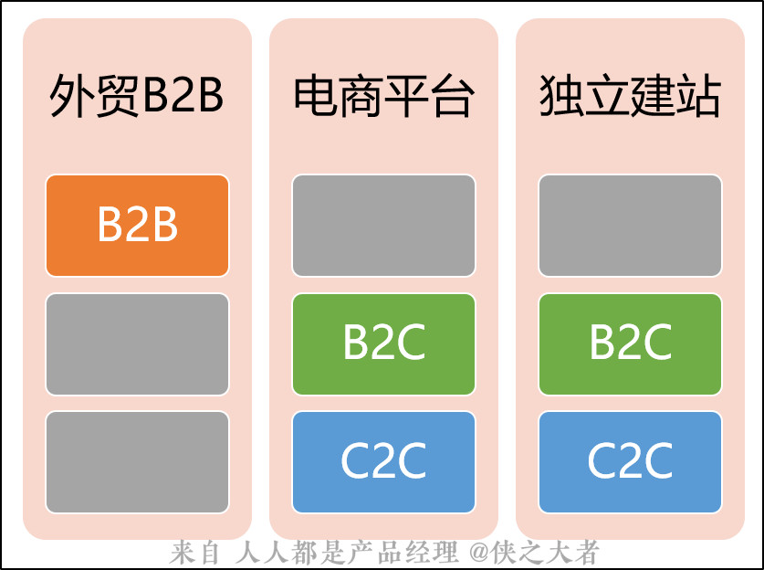 <a href='https://www.zhouxiaohui.cn/kuajing/
' target='_blank'>跨境电商</a>系统：跨境支付介绍（3）-第5张图片-周小辉博客