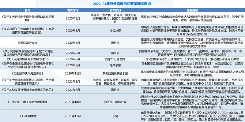 【风口系列】平台经济再迎新红利，<a href='https://www.zhouxiaohui.cn/kuajing/
' target='_blank'>跨境电商</a>为高景气赛道，产业链全面梳理（附股）-第4张图片-周小辉博客