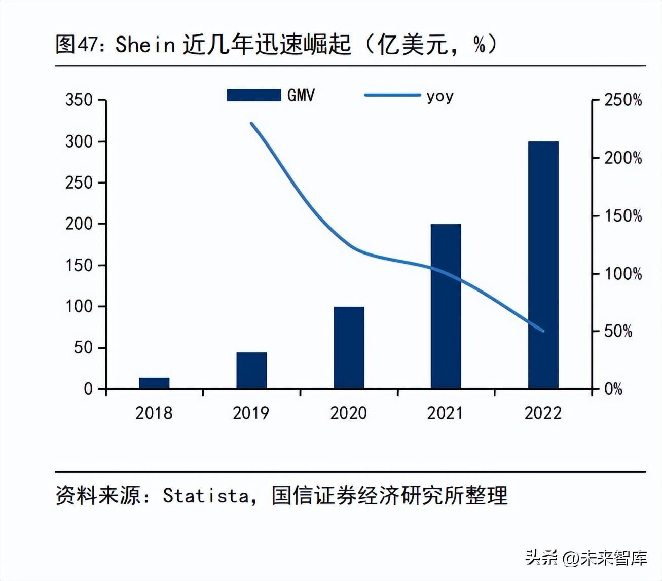 <a href='https://www.zhouxiaohui.cn/kuajing/
' target='_blank'>跨境电商</a>行业专题报告：电商平台出海时代到来-第4张图片-周小辉博客