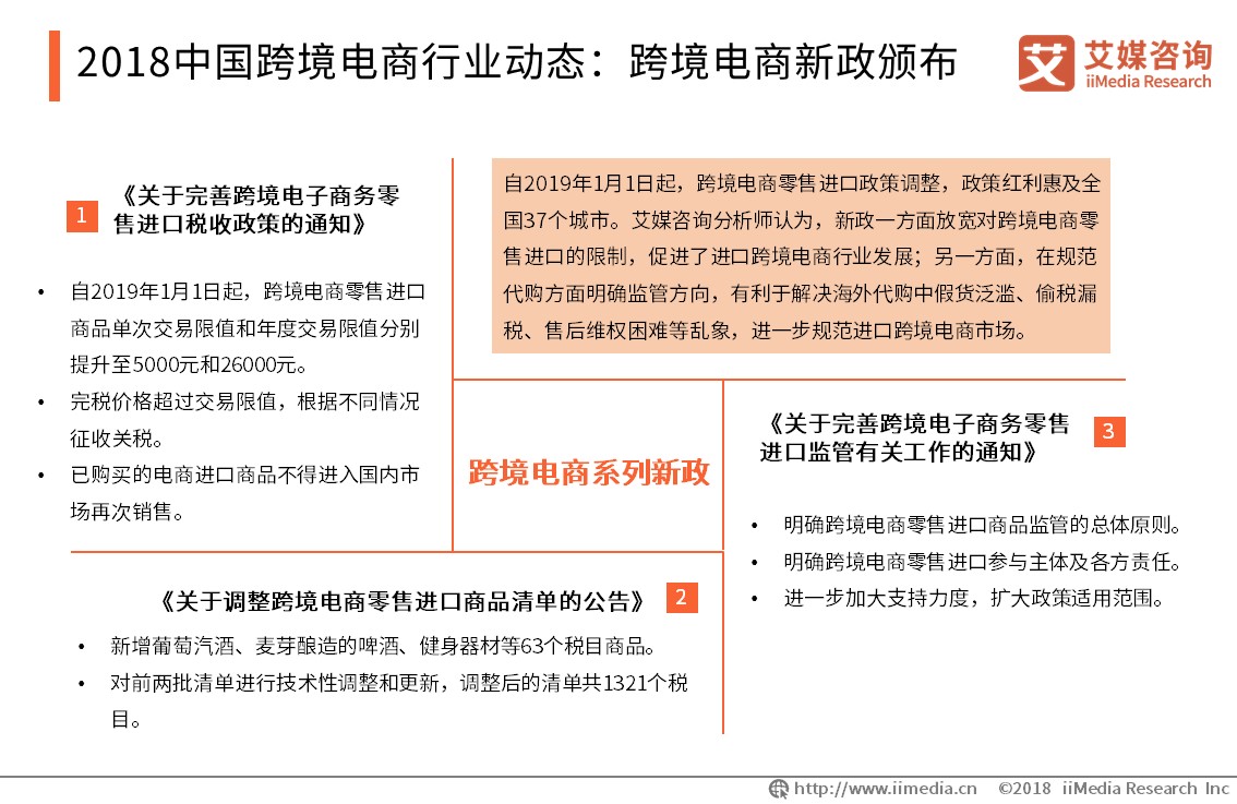 艾媒报告 | 2019全球<a href='https://www.zhouxiaohui.cn/kuajing/
' target='_blank'>跨境电商</a>市场与发展趋势研究报告-第25张图片-周小辉博客