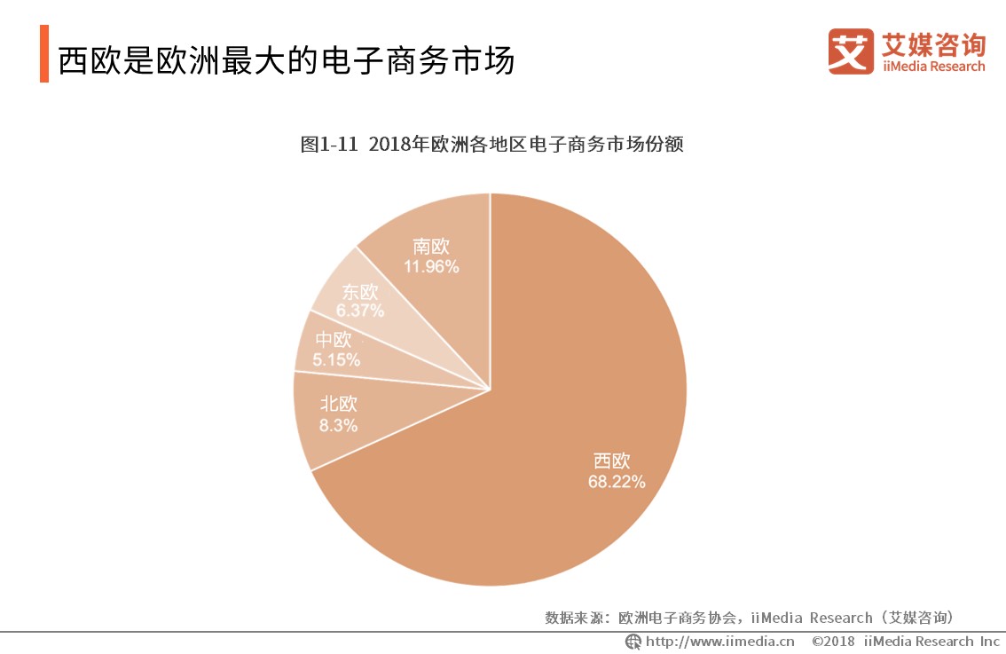艾媒报告 | 2019全球<a href='https://www.zhouxiaohui.cn/kuajing/
' target='_blank'>跨境电商</a>市场与发展趋势研究报告-第8张图片-周小辉博客