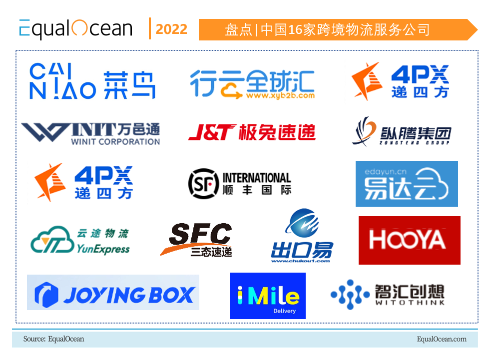 中国16家有竞争力的跨境物流服务公司-第1张图片-周小辉博客