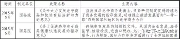 双11论文|双十一对中国<a href='https://www.zhouxiaohui.cn/kuajing/
' target='_blank'>跨境电商</a>发展的新思考-第3张图片-周小辉博客