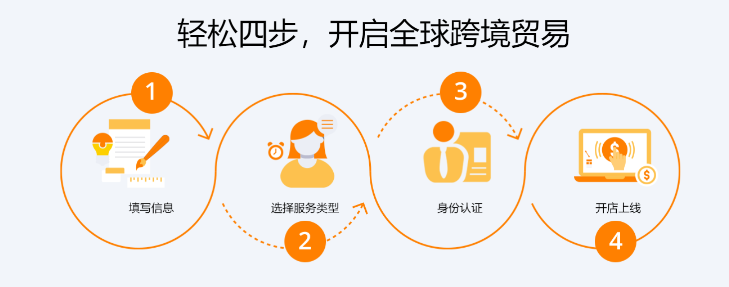 SUEZ助力<a href='https://www.zhouxiaohui.cn/kuajing/
' target='_blank'>跨境电商</a>发展，打造全球贸易新模式-第1张图片-周小辉博客