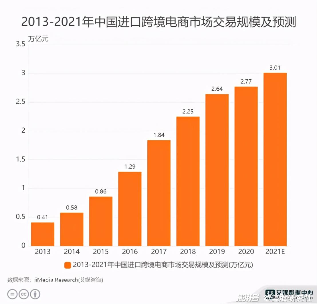 “洋葱”要上市了，低调盈利2亿元能跟上<a href='https://www.zhouxiaohui.cn/kuajing/
' target='_blank'>跨境电商</a>队伍么？-第2张图片-周小辉博客