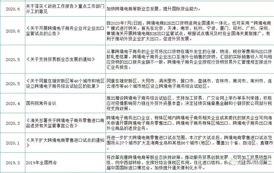 2022 <a href='https://www.zhouxiaohui.cn/kuajing/
' target='_blank'>跨境电商</a>出口的趋势分析-第4张图片-周小辉博客