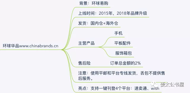 2019年是<a href='https://www.zhouxiaohui.cn/kuajing/
' target='_blank'>跨境电商</a>分销时代的新纪元？-第10张图片-周小辉博客