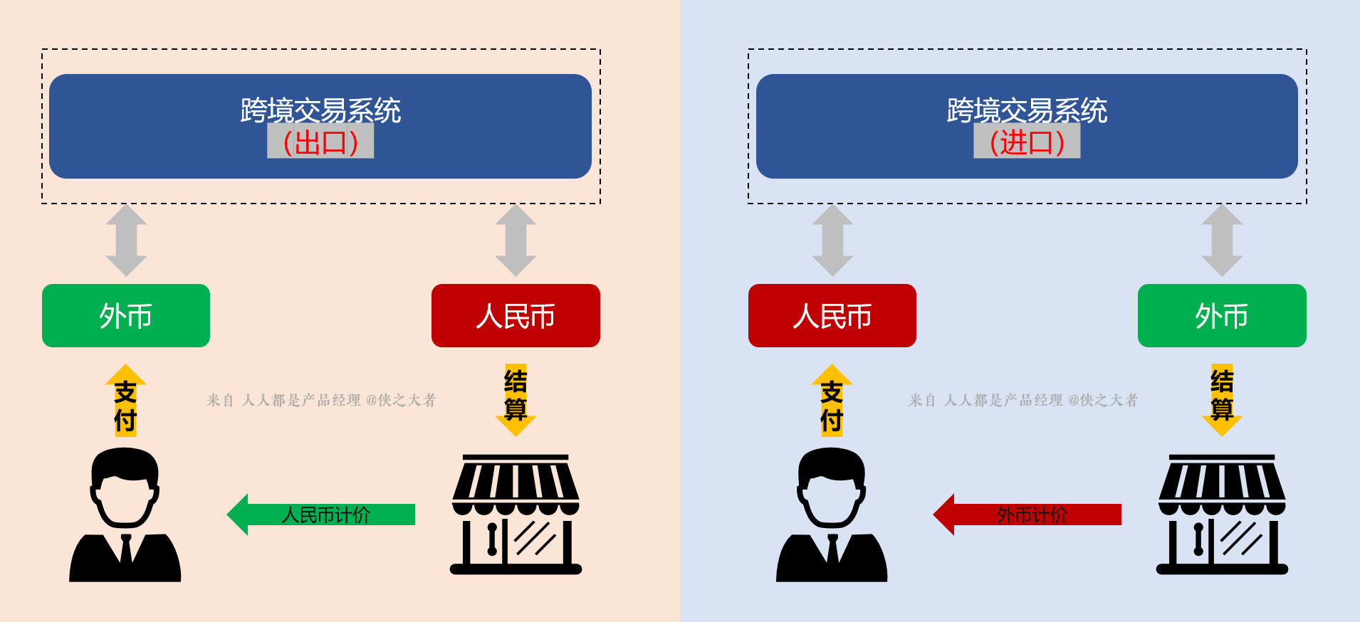 <a href='https://www.zhouxiaohui.cn/kuajing/
' target='_blank'>跨境电商</a>系统：跨境支付介绍（2）-第2张图片-周小辉博客