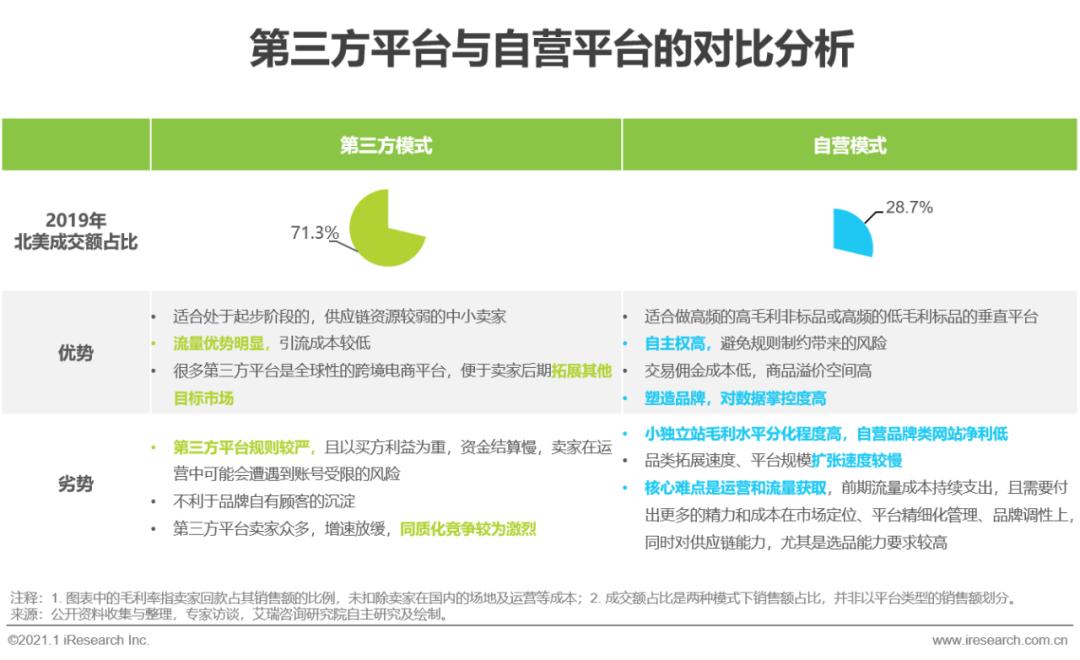2020&2021年中国跨境出口B2C电商发展报告-第10张图片-周小辉博客