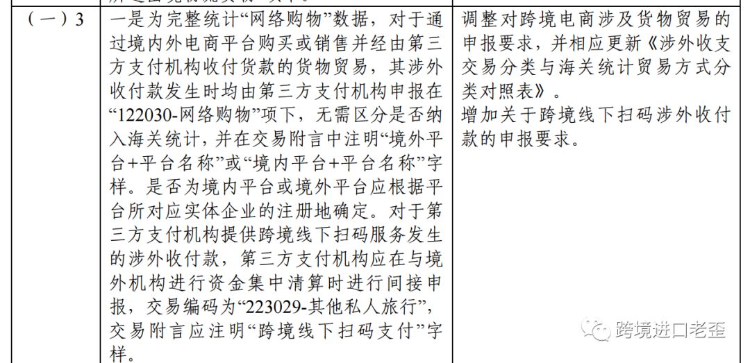 外汇局〔2019〕25号文 调整对<a href='https://www.zhouxiaohui.cn/kuajing/
' target='_blank'>跨境电商</a>申报要求 新增跨境线下扫码涉外收付申报-第1张图片-周小辉博客