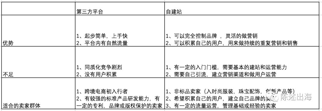 2019年，<a href='https://www.zhouxiaohui.cn/kuajing/
' target='_blank'>跨境电商</a>为什么要去平台，自建独立站？-第4张图片-周小辉博客