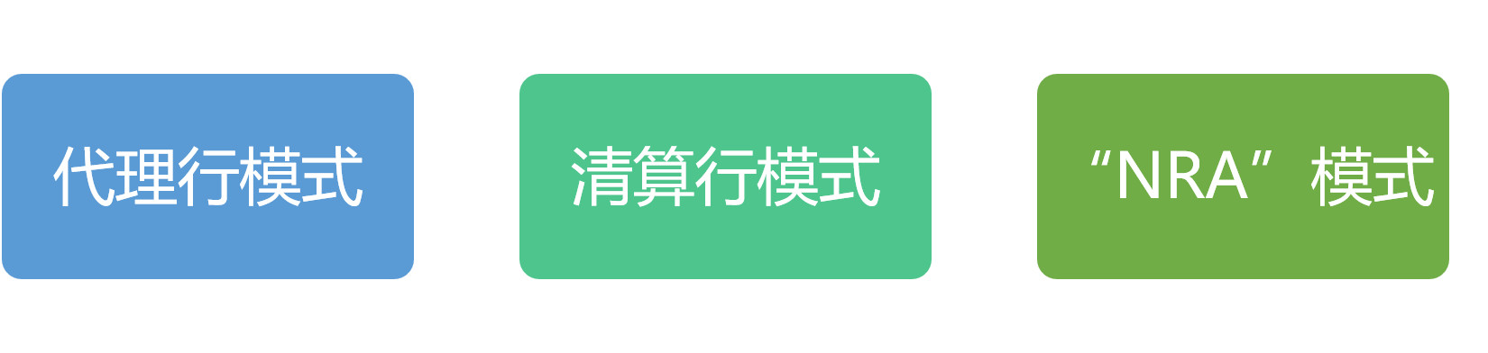 <a href='https://www.zhouxiaohui.cn/kuajing/
' target='_blank'>跨境电商</a>系统：跨境支付介绍（2）-第3张图片-周小辉博客