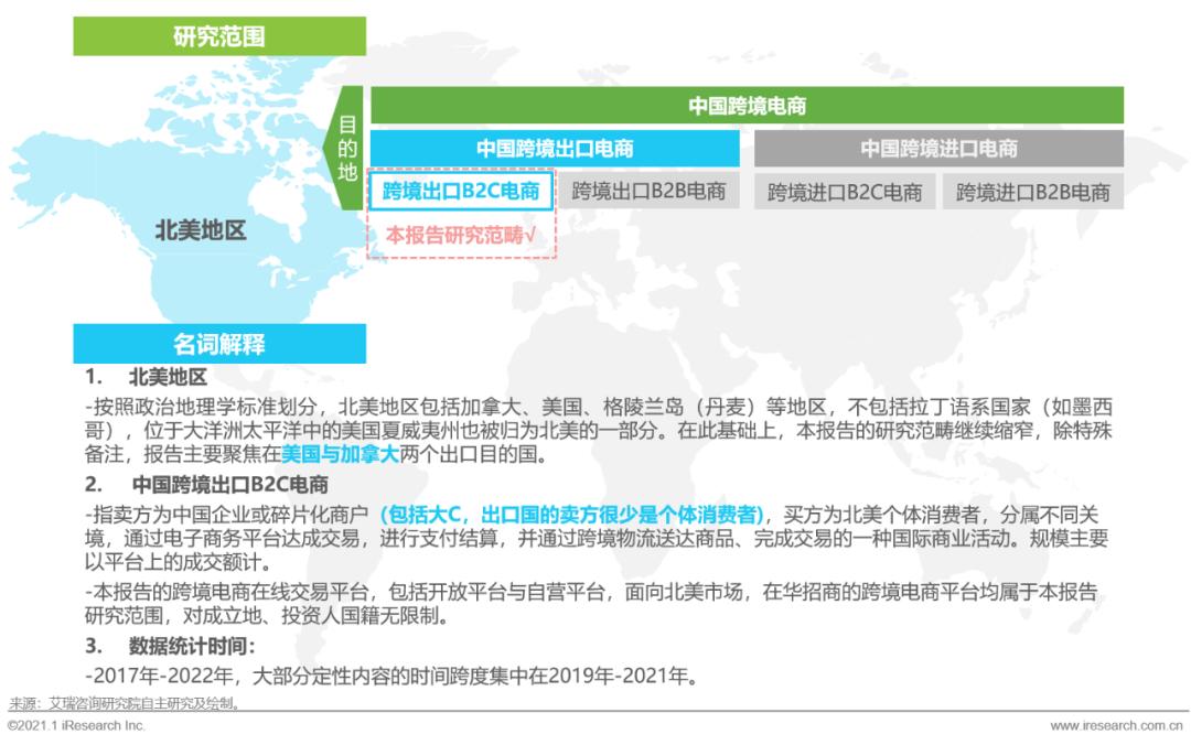 2020&2021年中国跨境出口B2C电商发展报告-第1张图片-周小辉博客