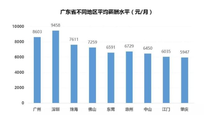 深圳<a href='https://www.zhouxiaohui.cn/kuajing/
' target='_blank'>跨境电商</a>从业者的平均工资竟是……你拖后腿了吗？-第1张图片-周小辉博客