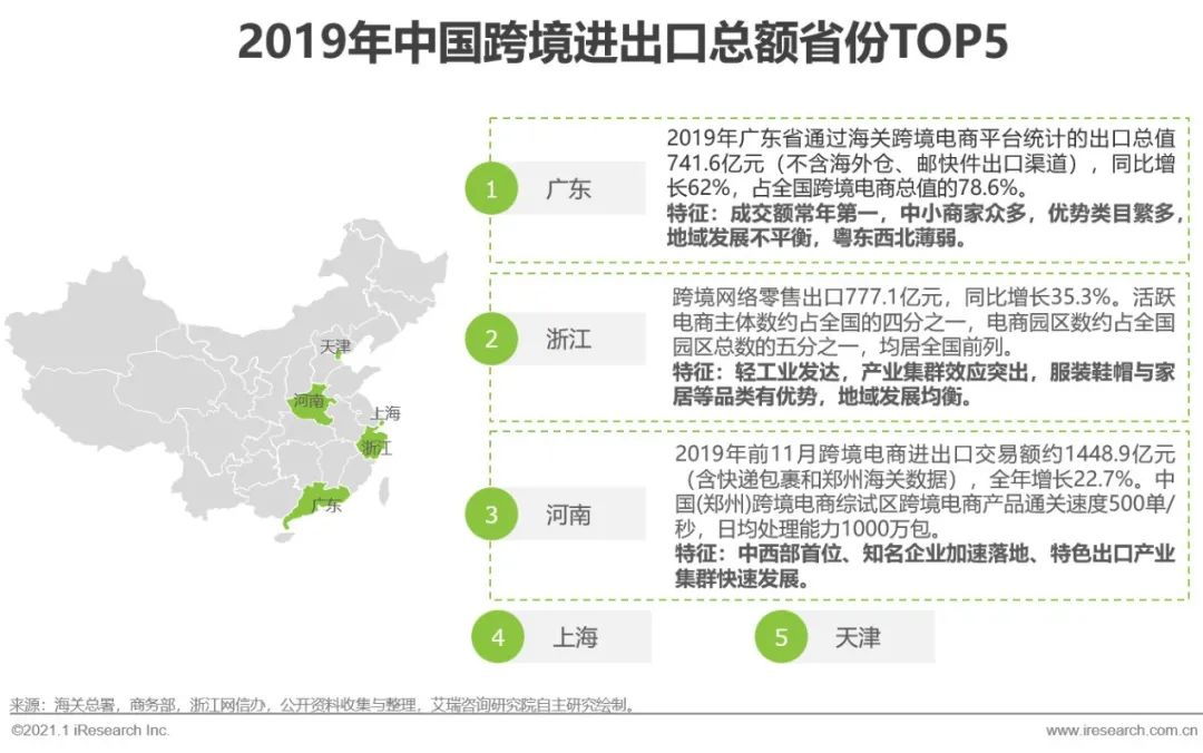 2020&2021年中国跨境出口B2C电商发展报告-第11张图片-周小辉博客