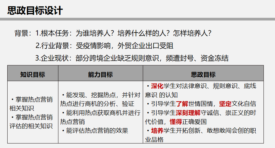 杭科院课程思政优秀案例展示（四）：《<a href='https://www.zhouxiaohui.cn/kuajing/
' target='_blank'>跨境电商</a>营销》-第4张图片-周小辉博客