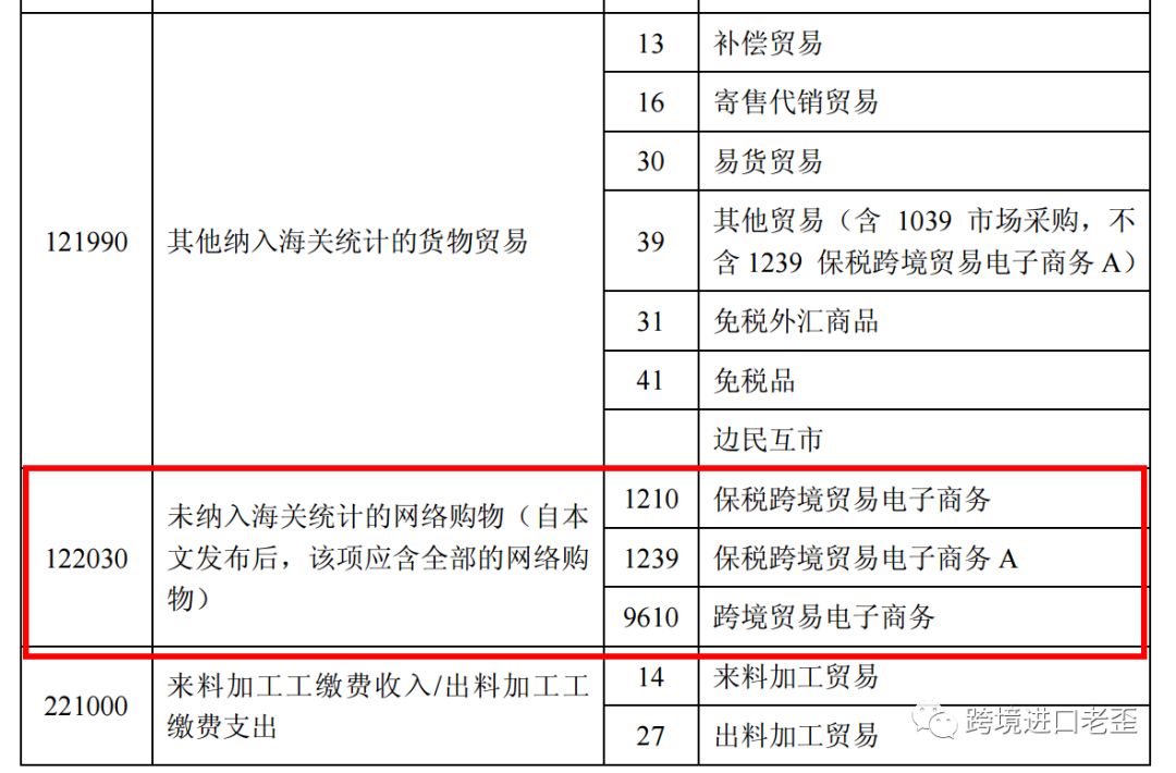 外汇局〔2019〕25号文 调整对<a href='https://www.zhouxiaohui.cn/kuajing/
' target='_blank'>跨境电商</a>申报要求 新增跨境线下扫码涉外收付申报-第3张图片-周小辉博客