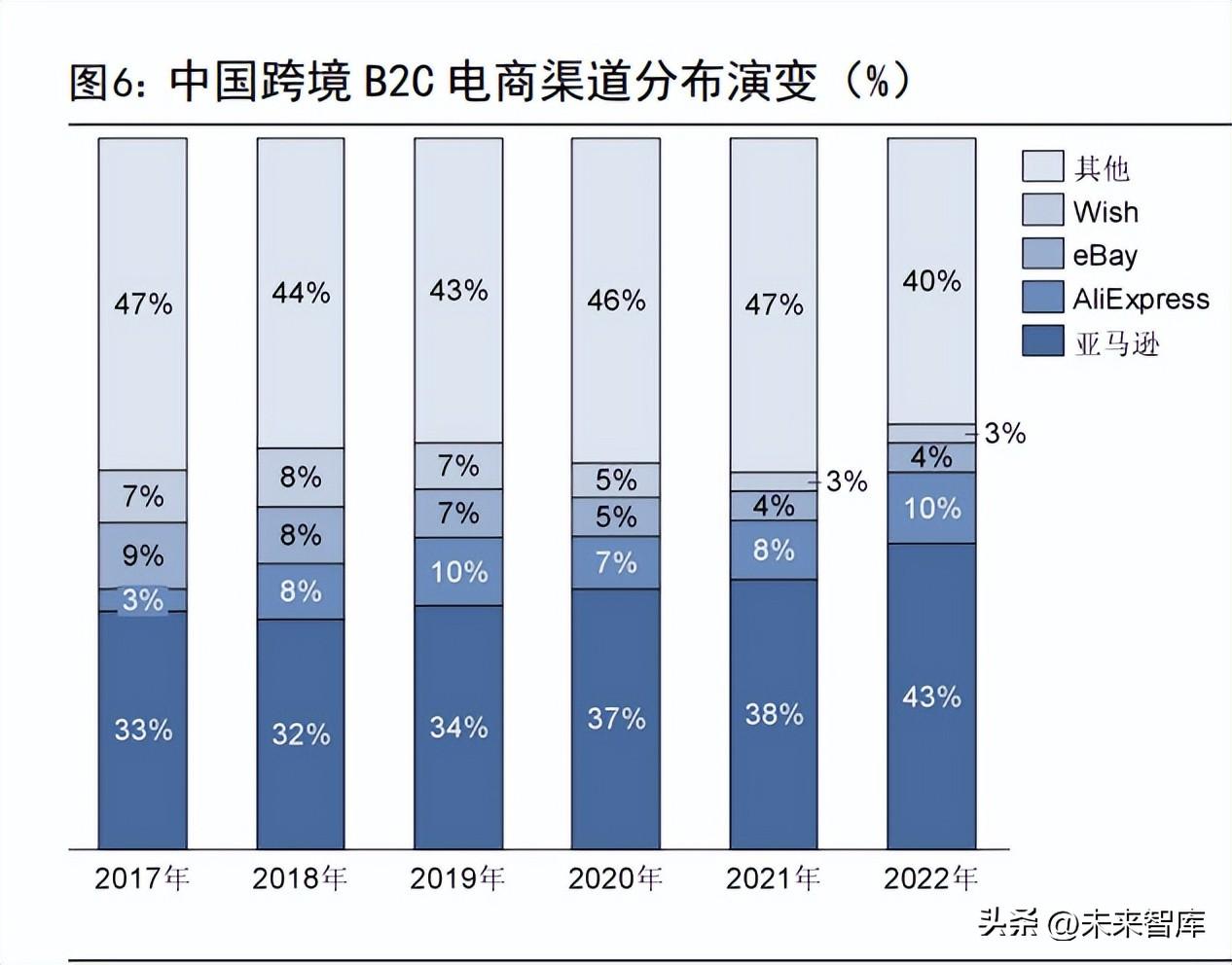 <a href='https://www.zhouxiaohui.cn/kuajing/
' target='_blank'>跨境电商</a>行业专题报告：电商平台出海时代到来-第1张图片-周小辉博客