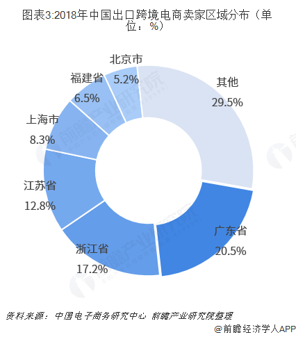 2018年中国出口<a href='https://www.zhouxiaohui.cn/kuajing/
' target='_blank'>跨境电商</a>市场现状与发展趋势分析 美国是中国出口<a href='https://www.zhouxiaohui.cn/kuajing/
' target='_blank'>跨境电商</a>第一大市-第3张图片-周小辉博客