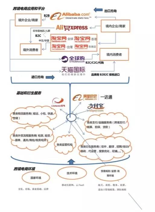 重磅 | <a href='https://www.zhouxiaohui.cn/kuajing/
' target='_blank'>跨境电商</a>模式与商业生态框架分析报告-第2张图片-周小辉博客