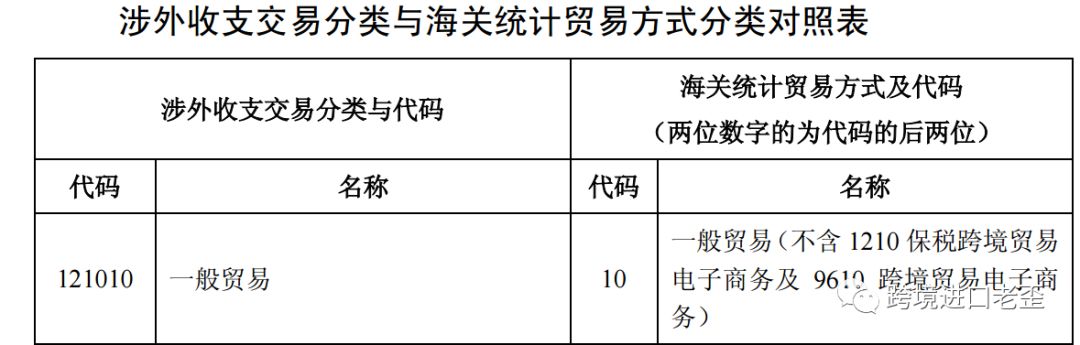 外汇局〔2019〕25号文 调整对<a href='https://www.zhouxiaohui.cn/kuajing/
' target='_blank'>跨境电商</a>申报要求 新增跨境线下扫码涉外收付申报-第2张图片-周小辉博客