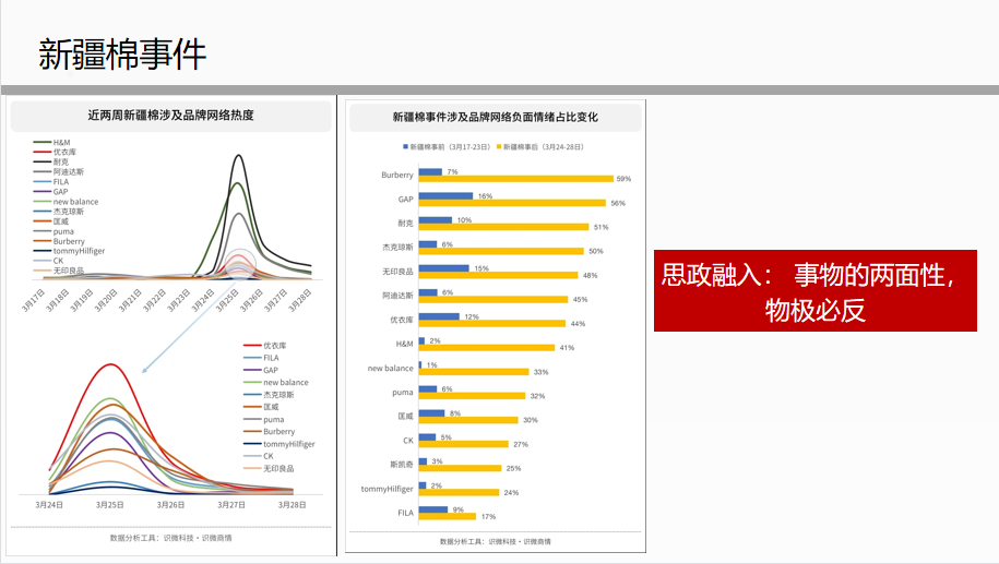 杭科院课程思政优秀案例展示（四）：《<a href='https://www.zhouxiaohui.cn/kuajing/
' target='_blank'>跨境电商</a>营销》-第9张图片-周小辉博客