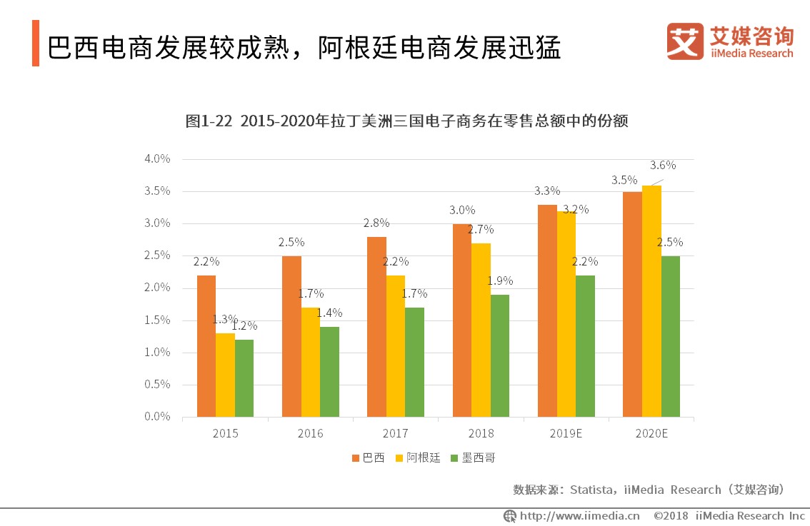 艾媒报告 | 2019全球<a href='https://www.zhouxiaohui.cn/kuajing/
' target='_blank'>跨境电商</a>市场与发展趋势研究报告-第14张图片-周小辉博客