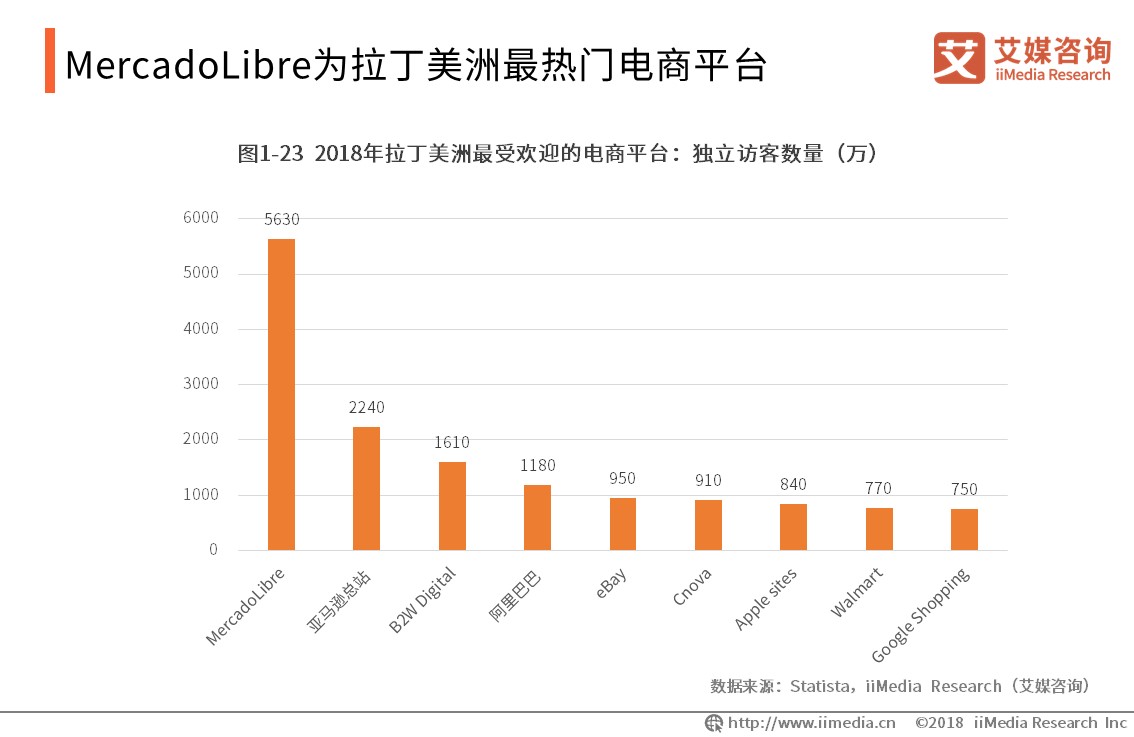 艾媒报告 | 2019全球<a href='https://www.zhouxiaohui.cn/kuajing/
' target='_blank'>跨境电商</a>市场与发展趋势研究报告-第15张图片-周小辉博客