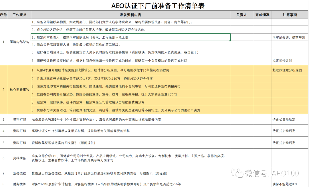 通关便利化下<a href='https://www.zhouxiaohui.cn/kuajing/
' target='_blank'>跨境电商</a>出口企业的合规痛点剖析-第1张图片-周小辉博客